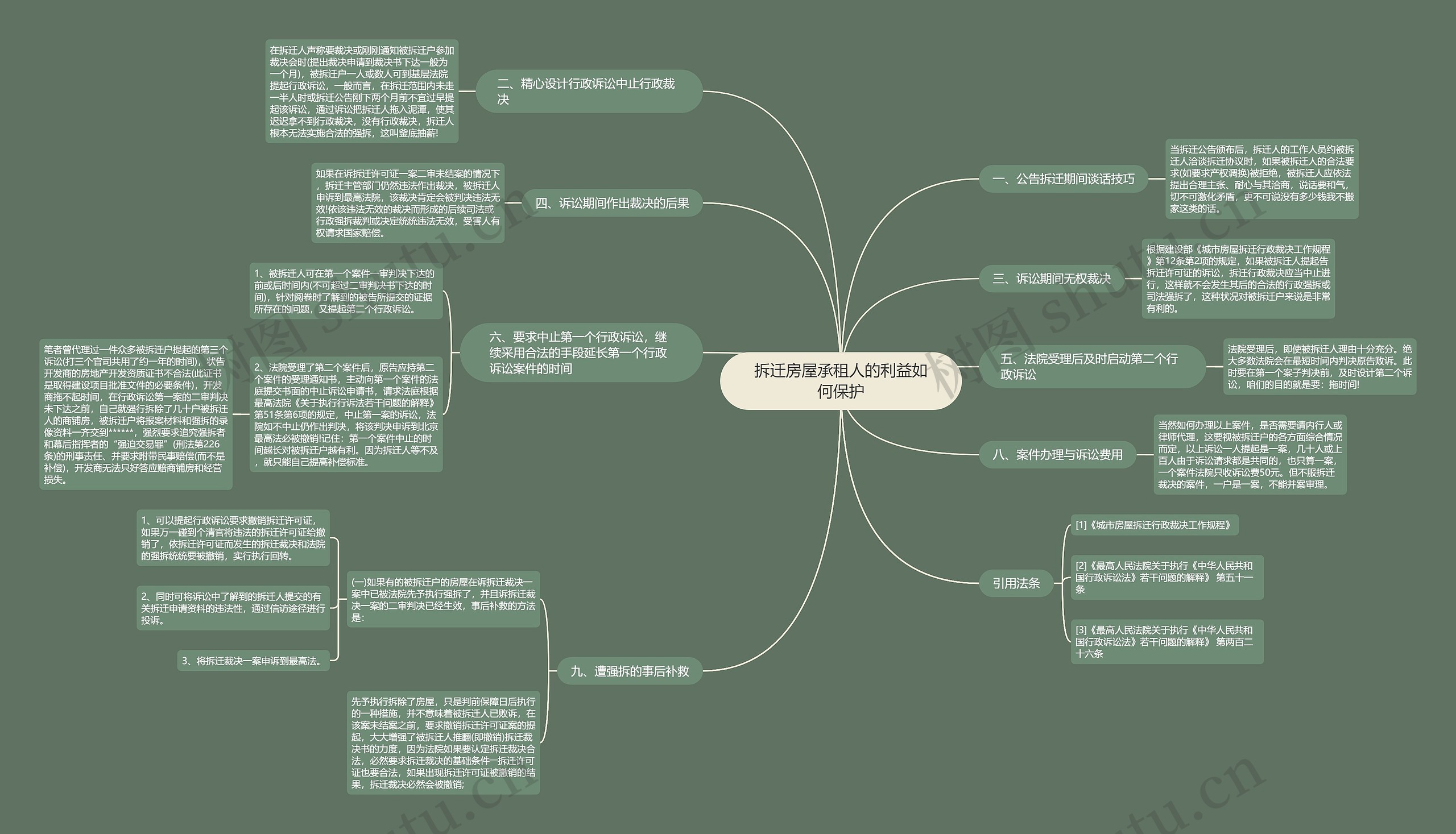 拆迁房屋承租人的利益如何保护思维导图