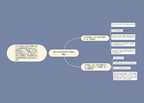 合伙企业法定退伙及退伙事由