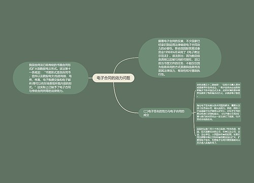 电子合同的效力问题