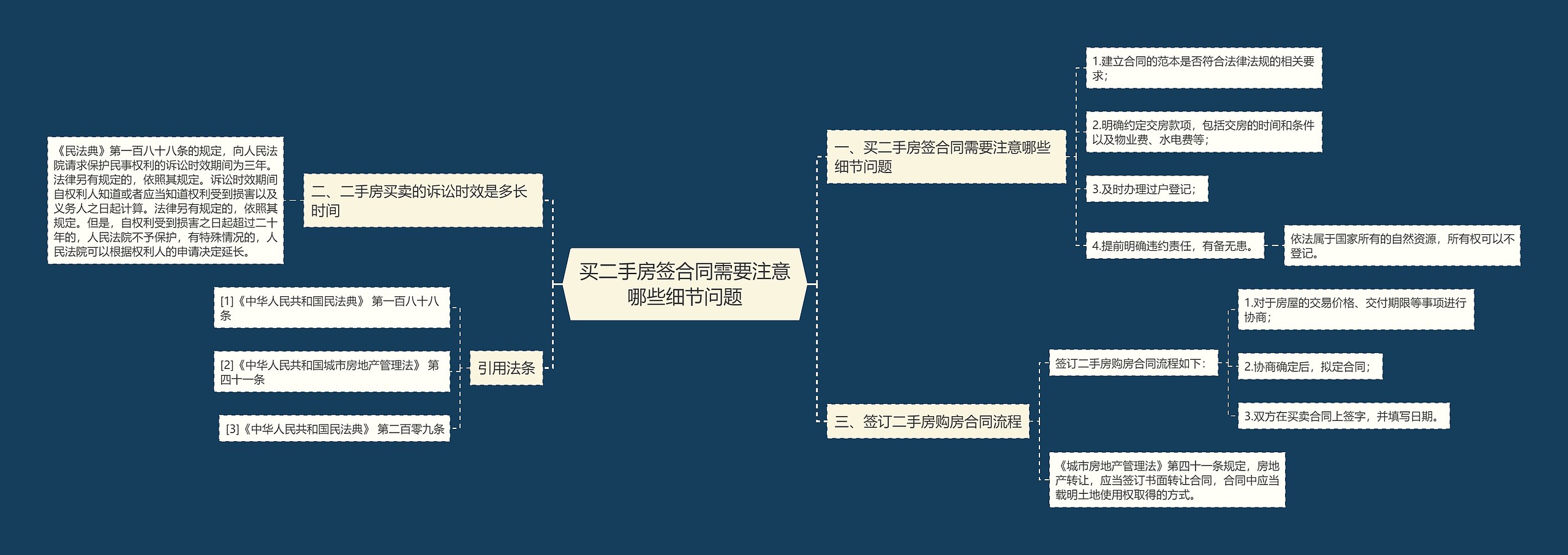 买二手房签合同需要注意哪些细节问题思维导图