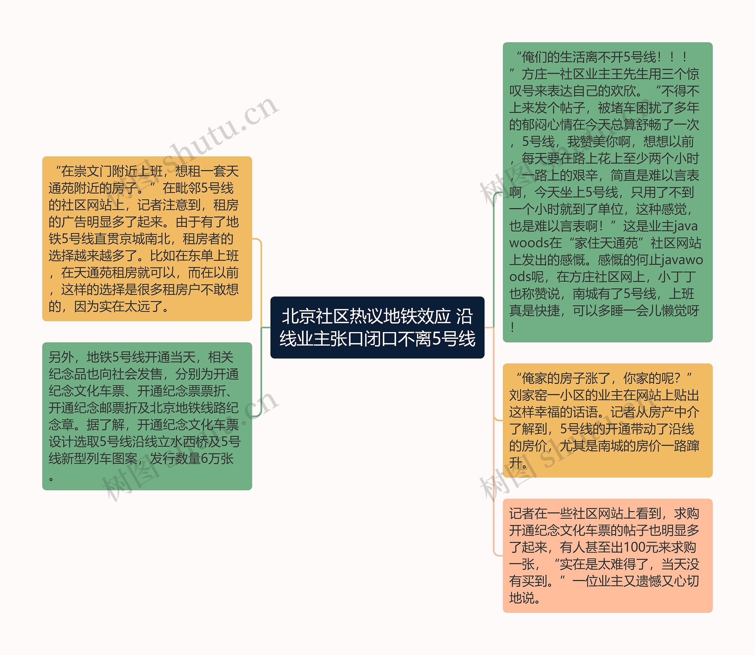 北京社区热议地铁效应 沿线业主张口闭口不离5号线思维导图