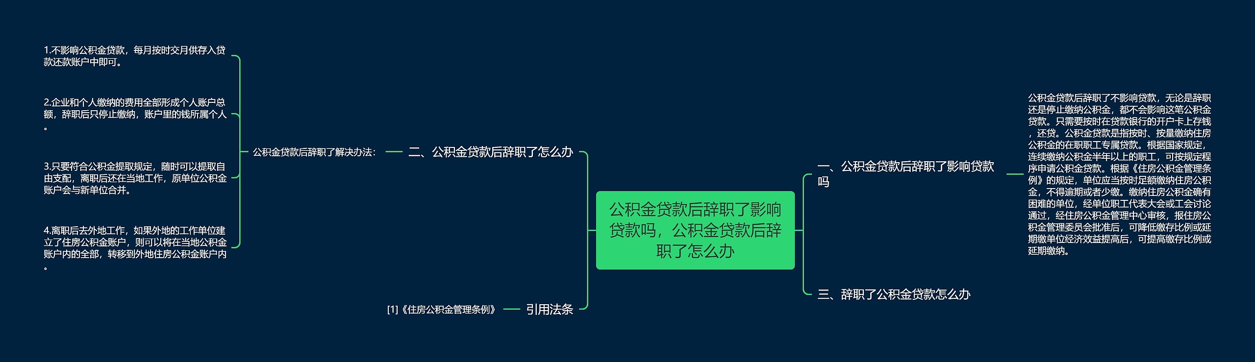 公积金贷款后辞职了影响贷款吗，公积金贷款后辞职了怎么办