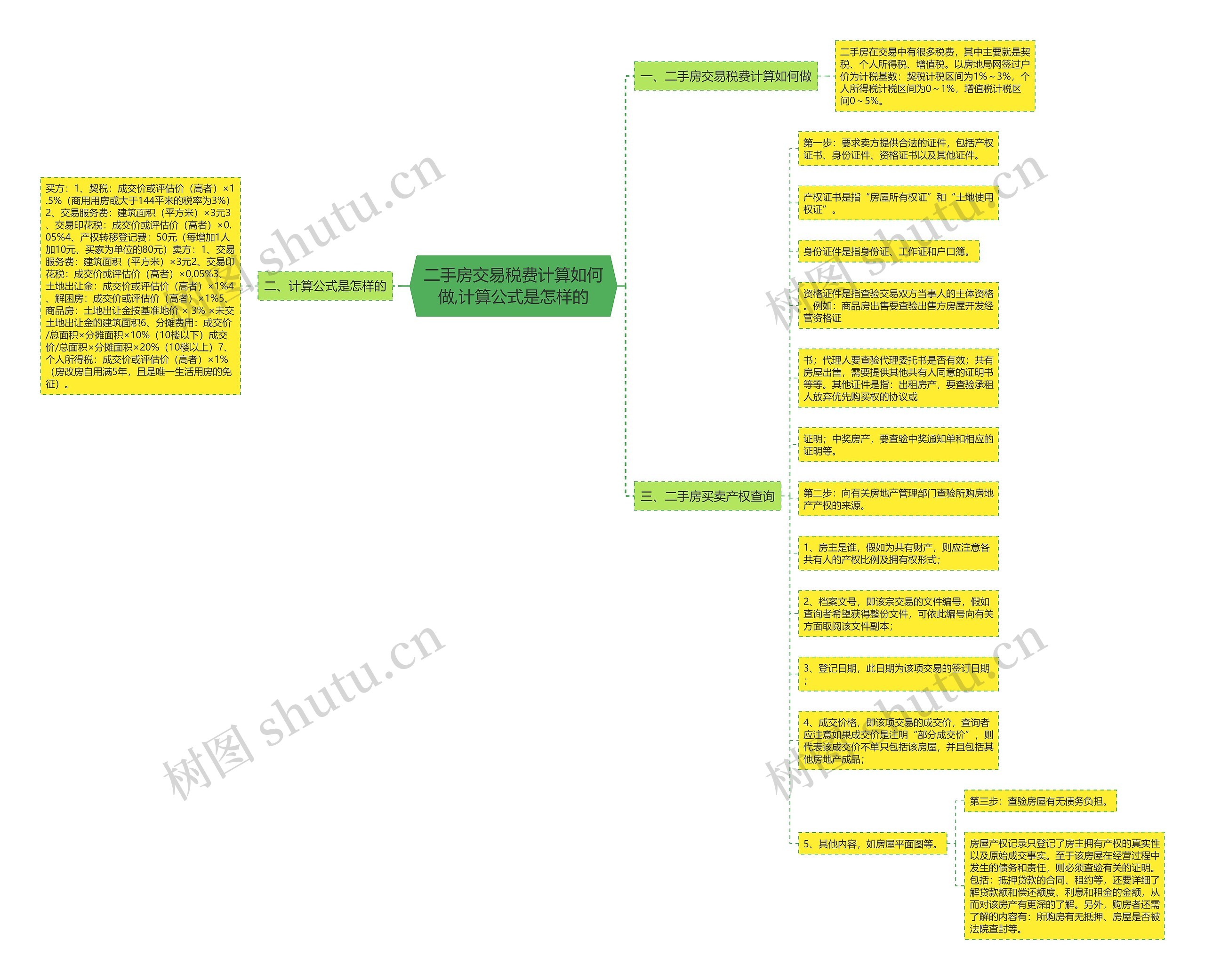 二手房交易税费计算如何做,计算公式是怎样的 二手房交易税费计算如何做,计算公式是怎样的