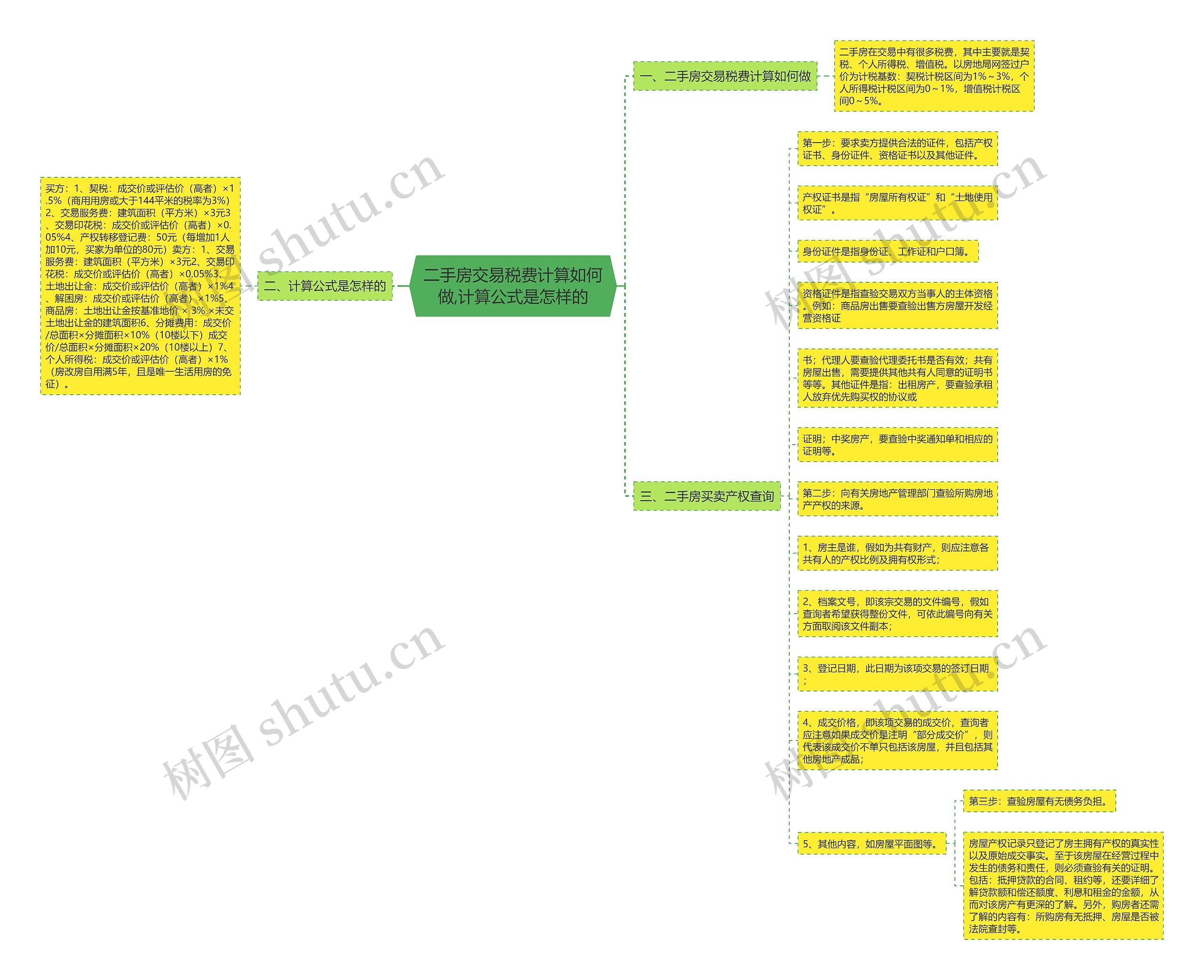 二手房交易税费计算如何做,计算公式是怎样的思维导图