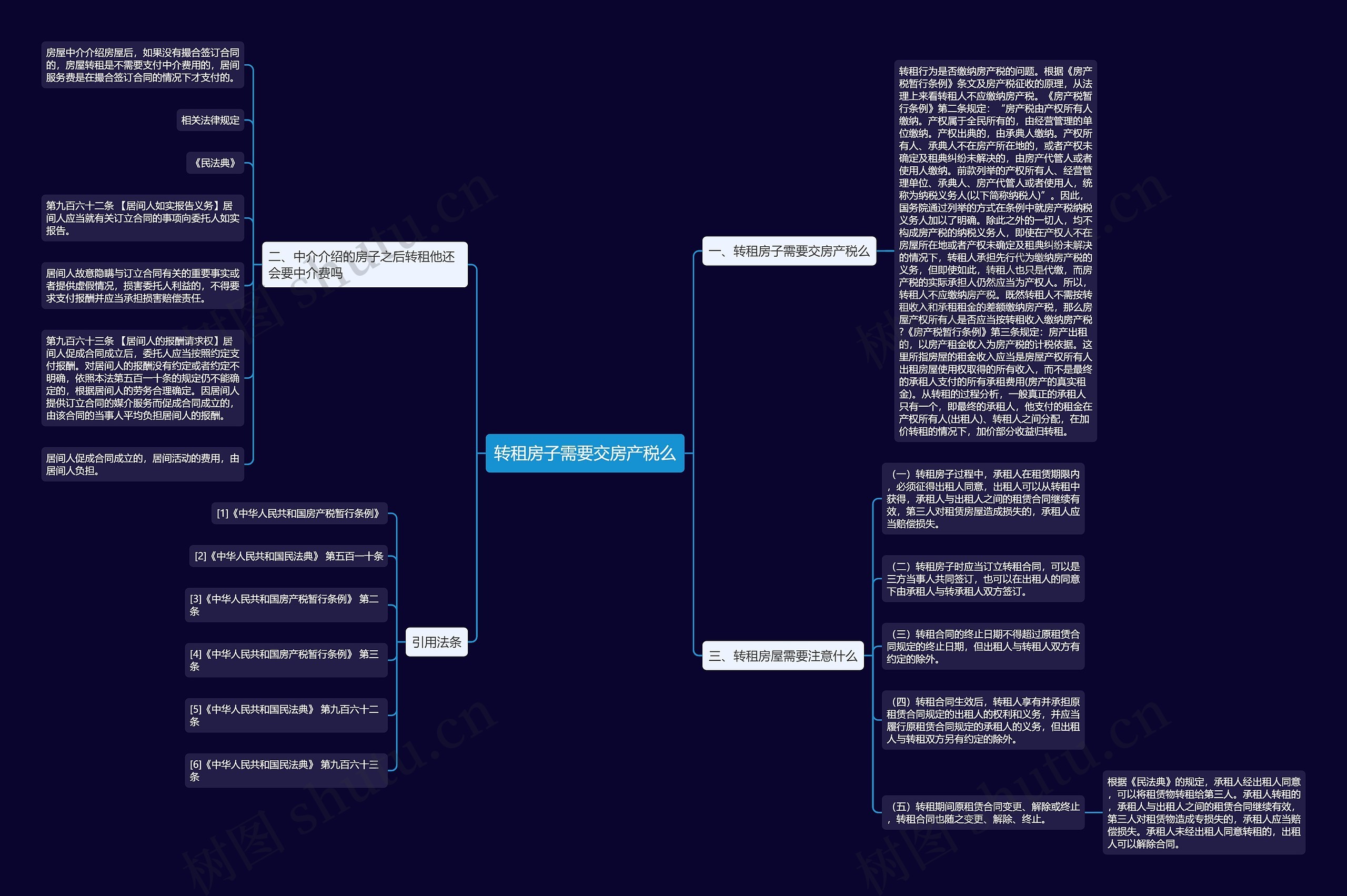 转租房子需要交房产税么 转租房子需要交房产税么