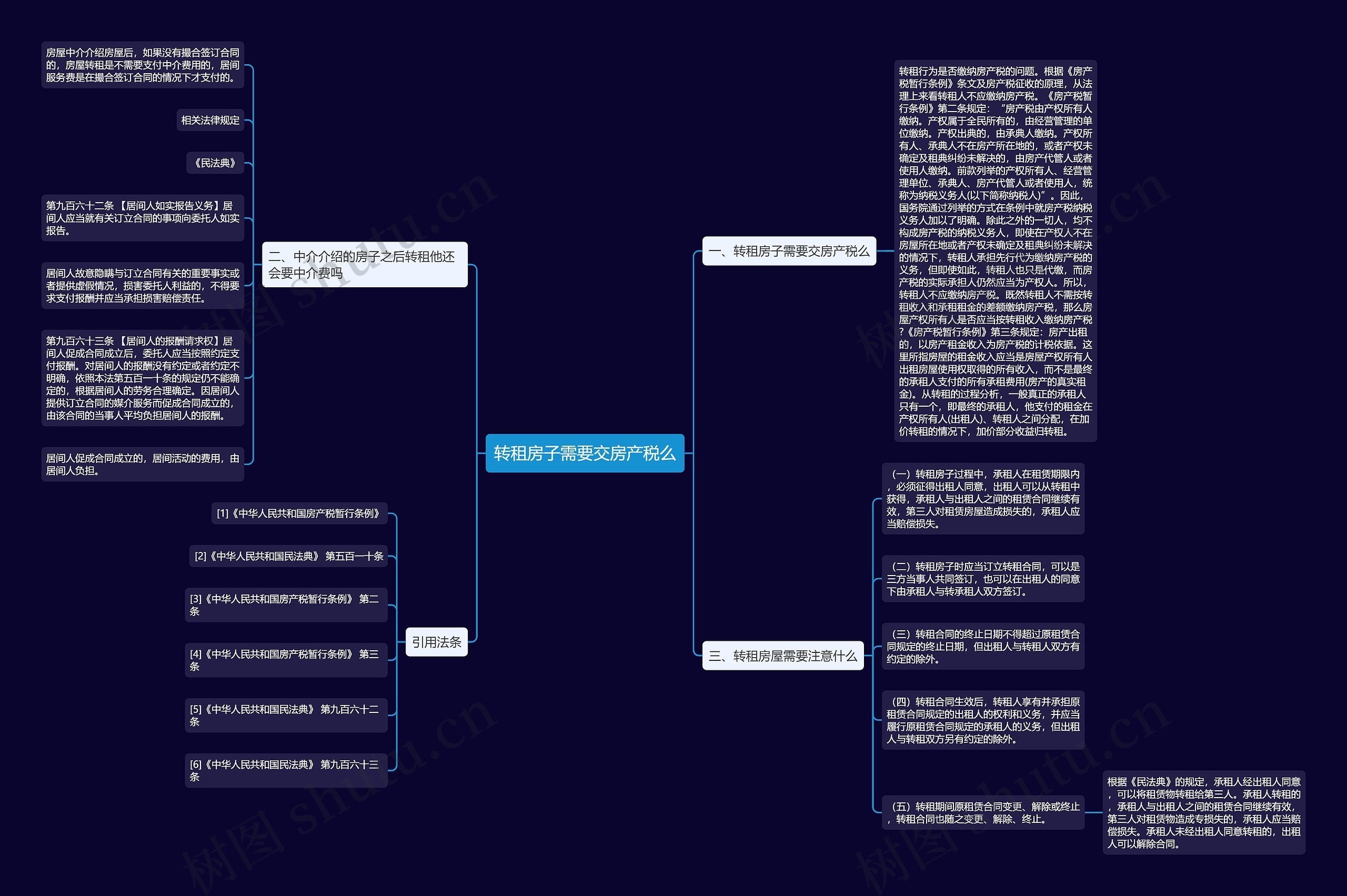 转租房子需要交房产税么思维导图