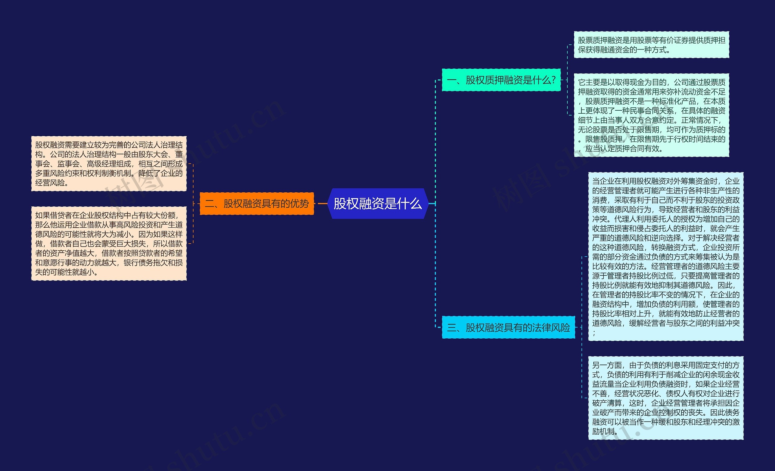 股权融资是什么 股权融资是什么
