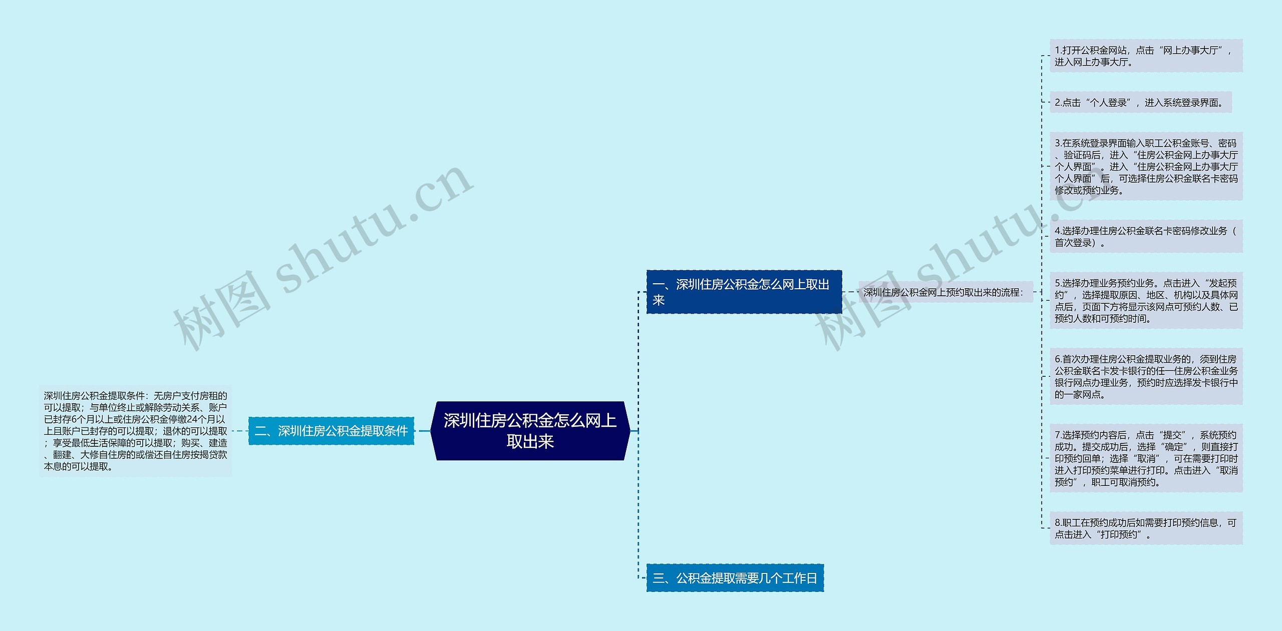 深圳住房公积金怎么网上取出来