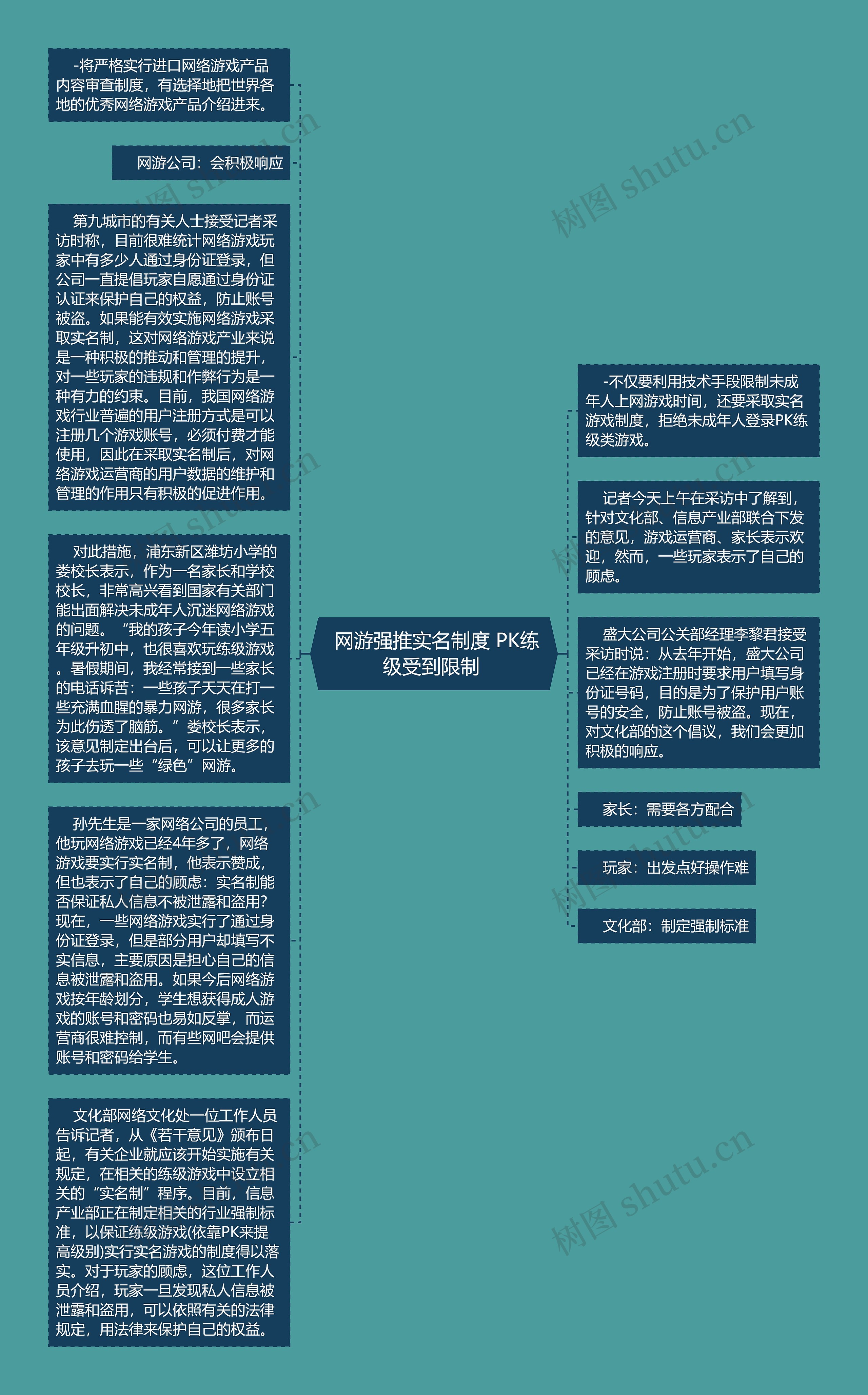  网游强推实名制度 PK练级受到限制 思维导图