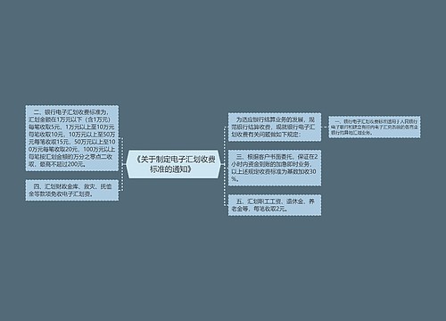  《关于制定电子汇划收费标准的通知》 