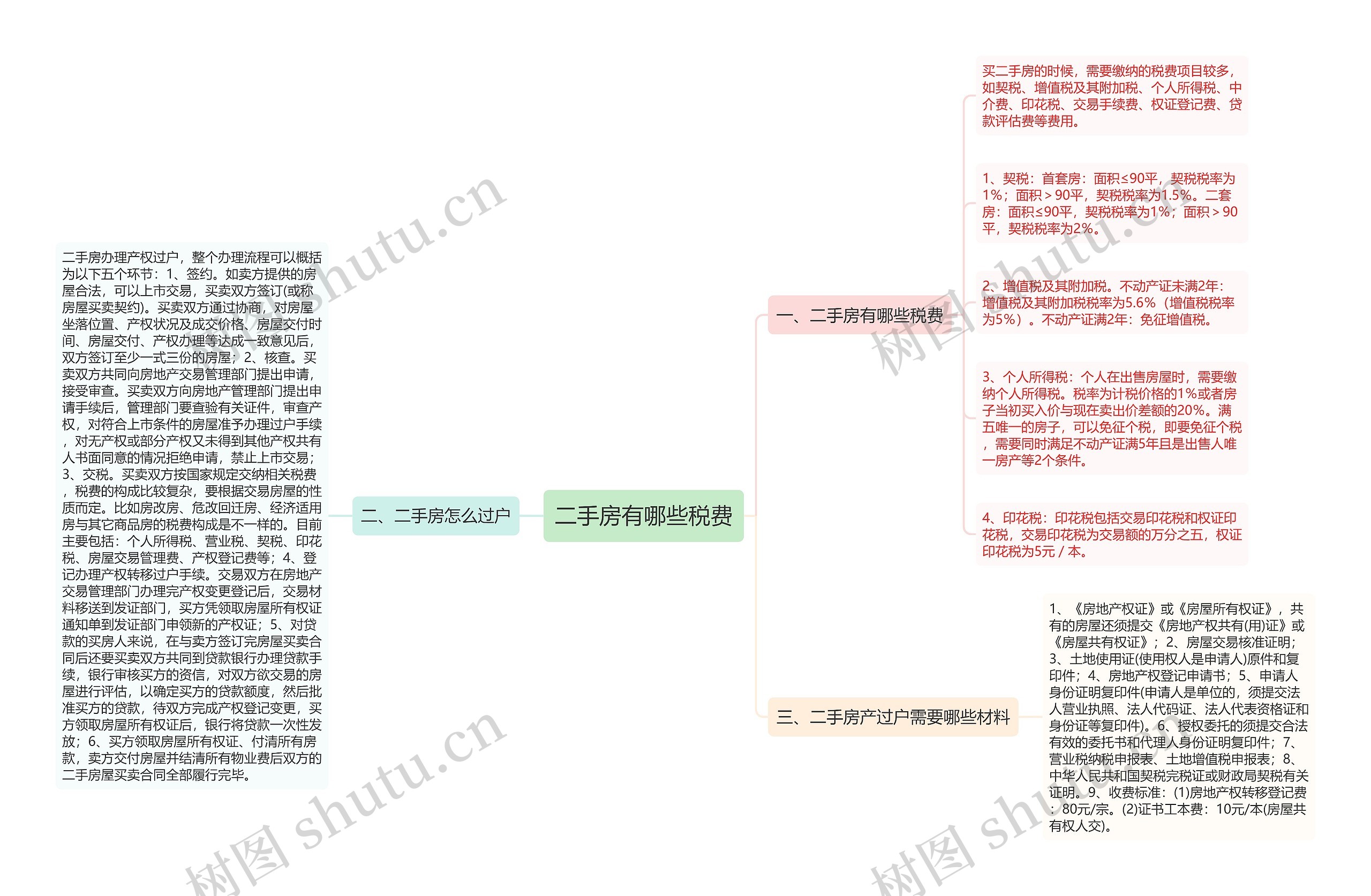 二手房有哪些税费 二手房有哪些税费