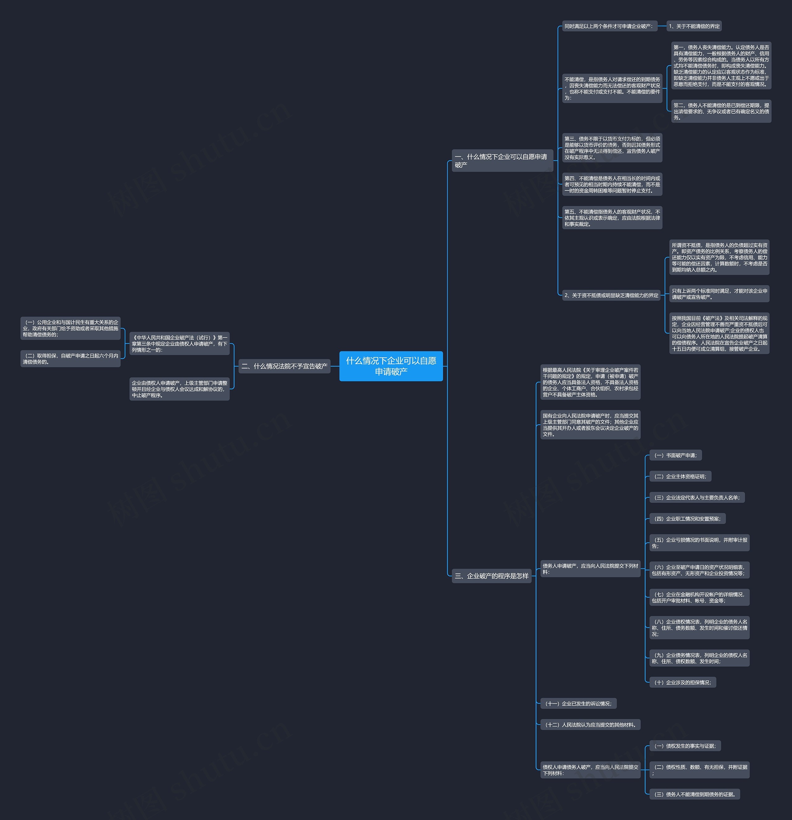 什么情况下企业可以自愿申请破产 什么情况下企业可以自愿申请破产