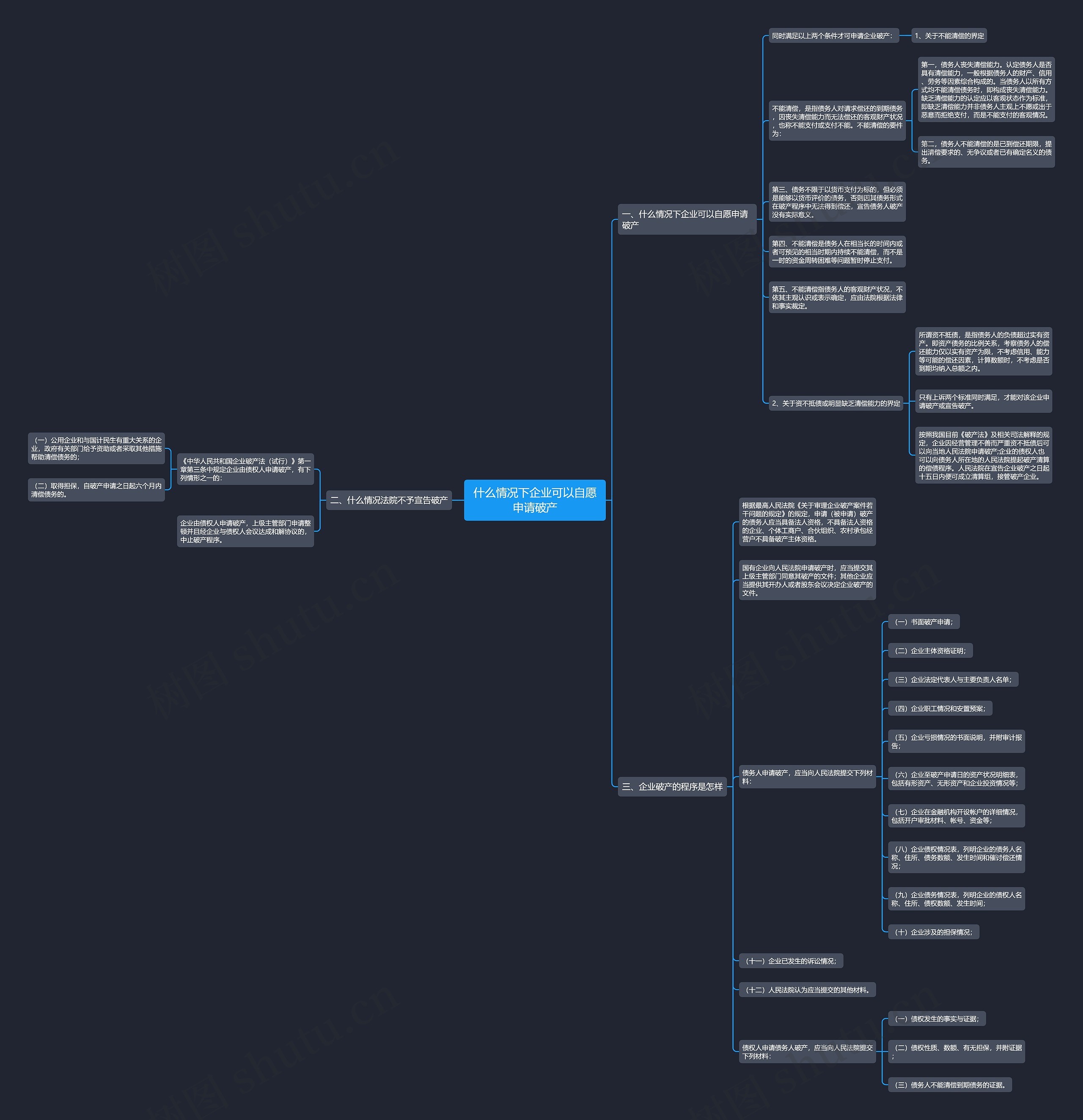 什么情况下企业可以自愿申请破产思维导图