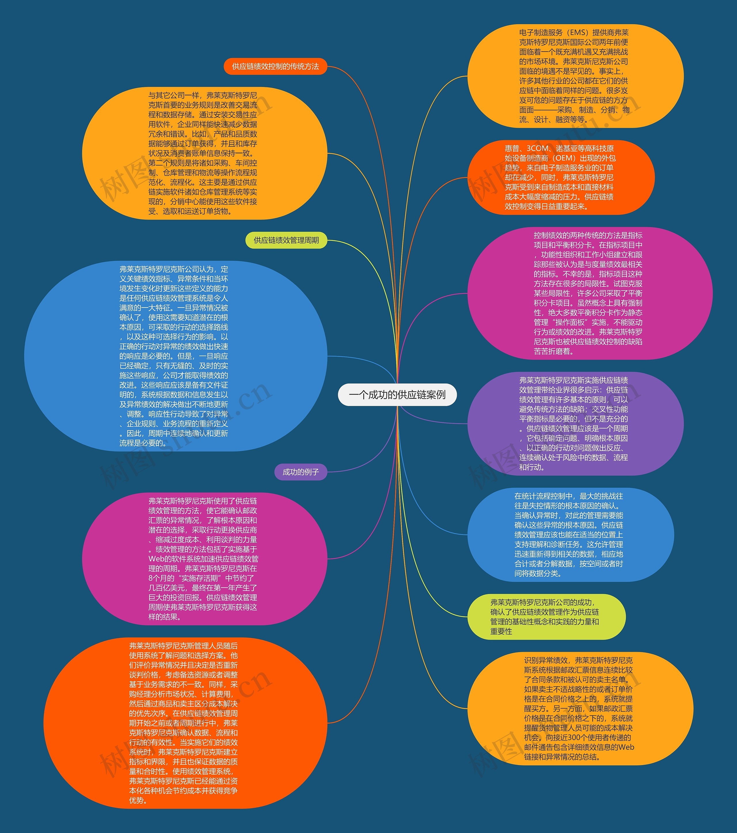 一个成功的供应链案例