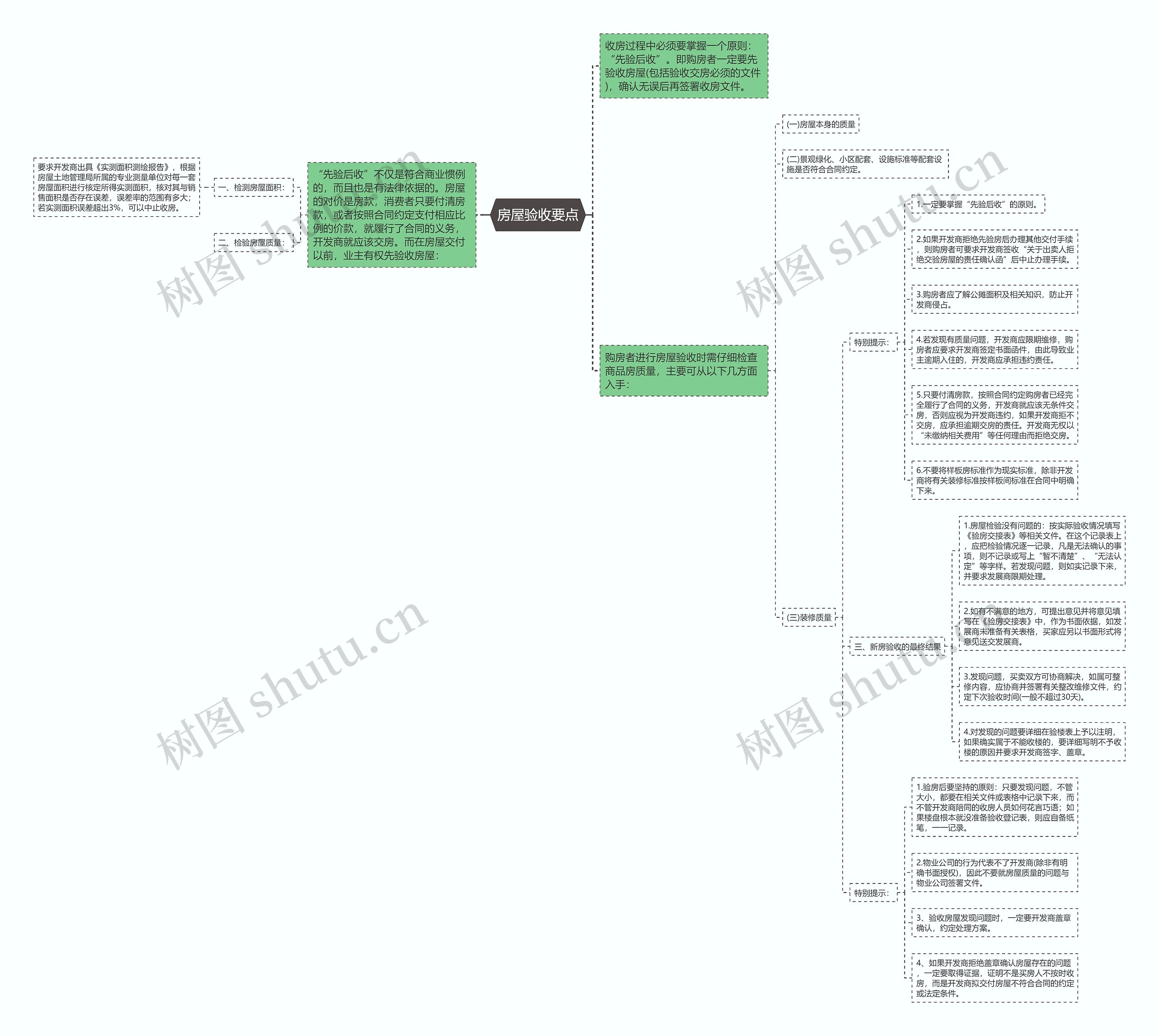 房屋验收要点思维导图