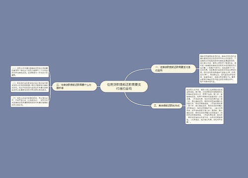 住房贷款提前还款需要支付违约金吗