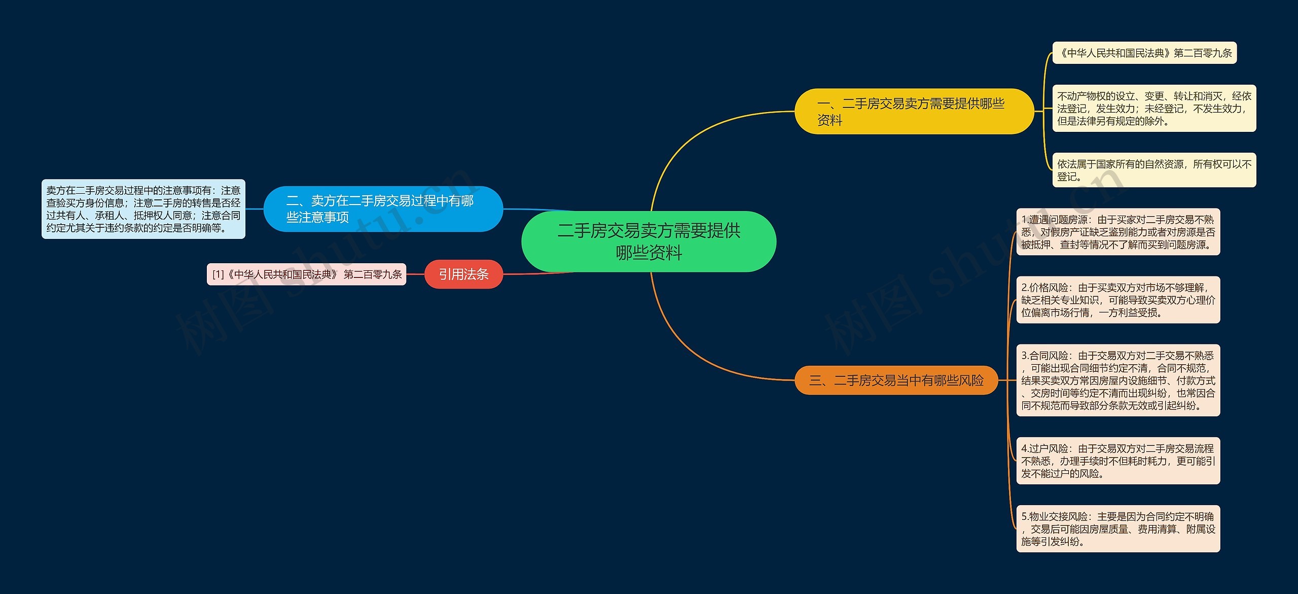 二手房交易卖方需要提供哪些资料