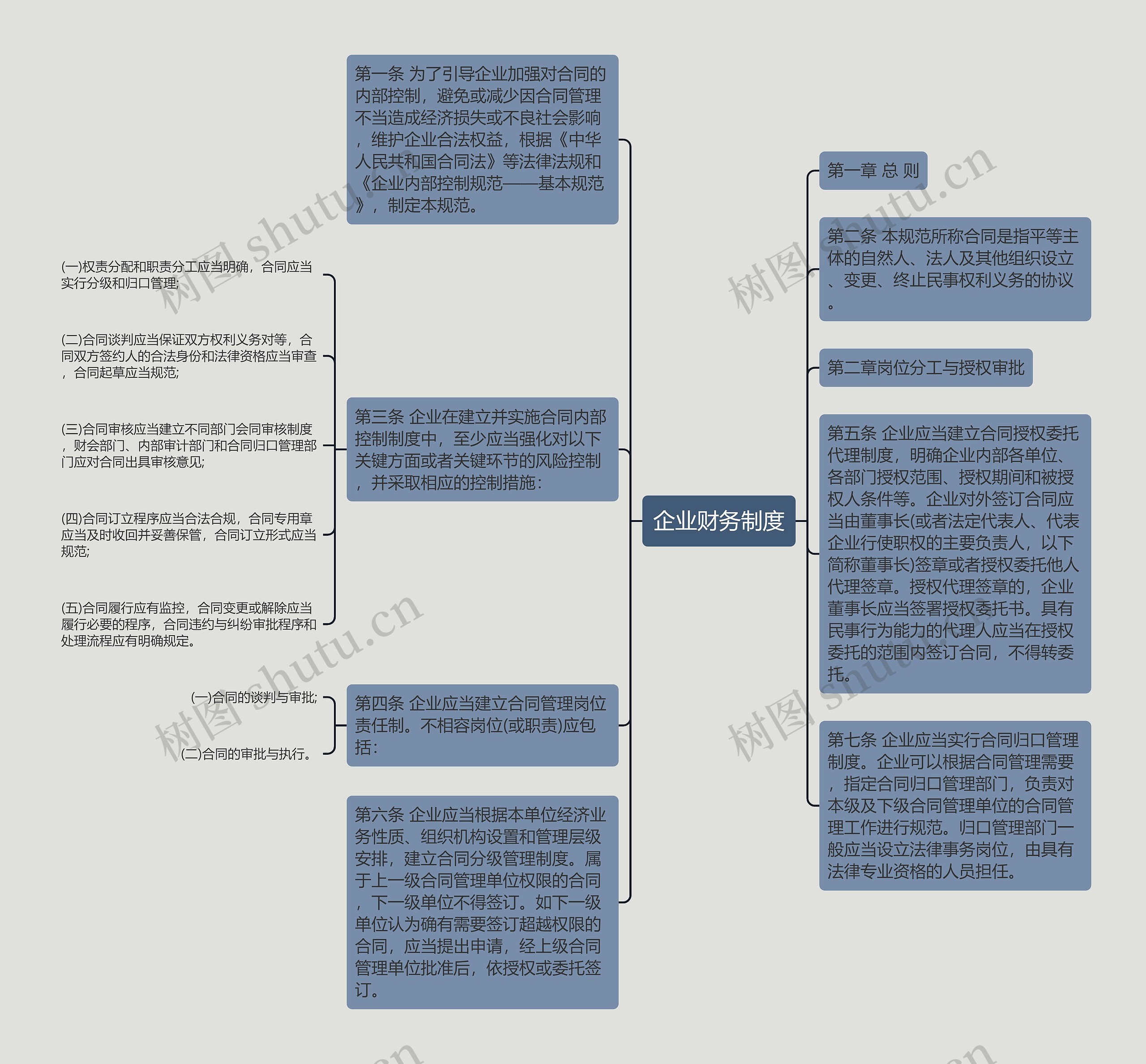 企业财务制度思维导图