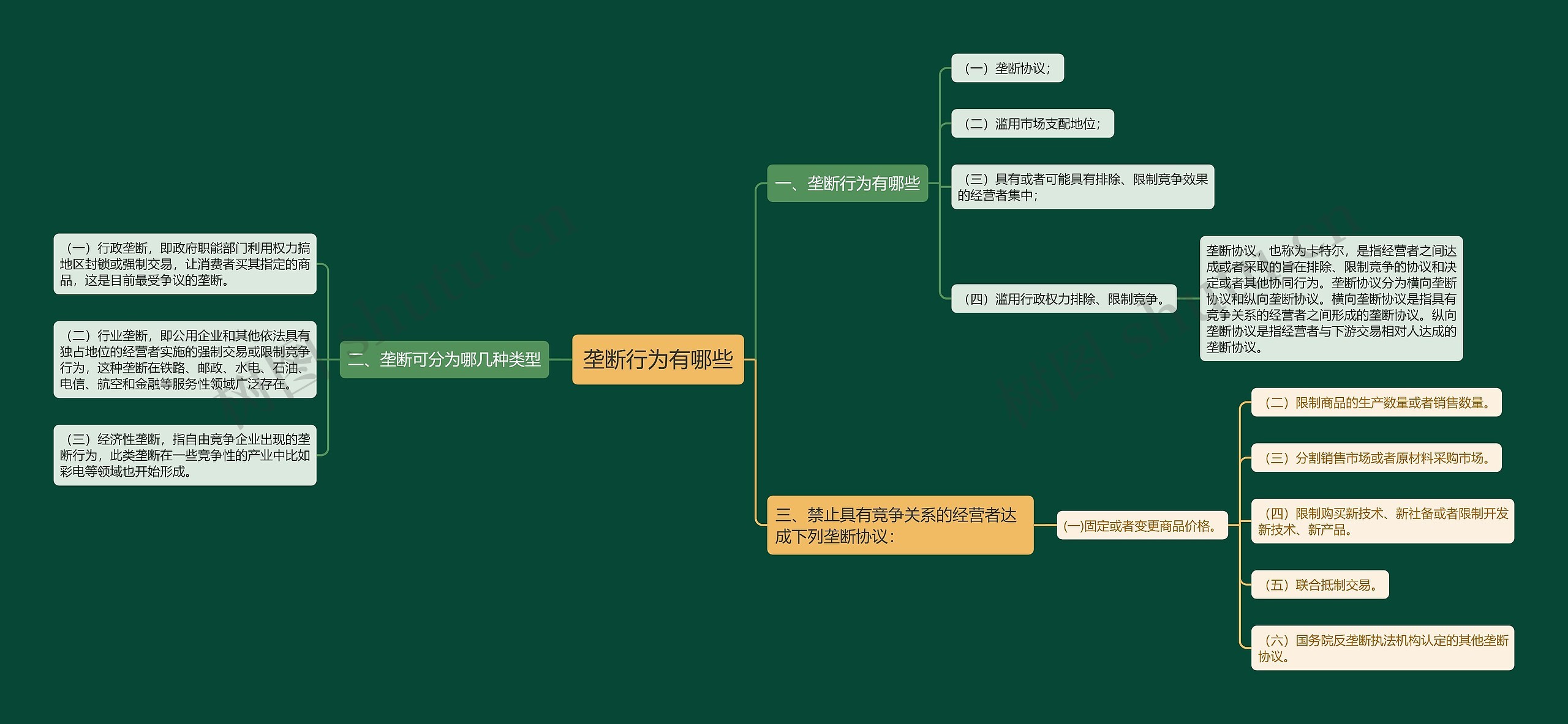 垄断行为有哪些