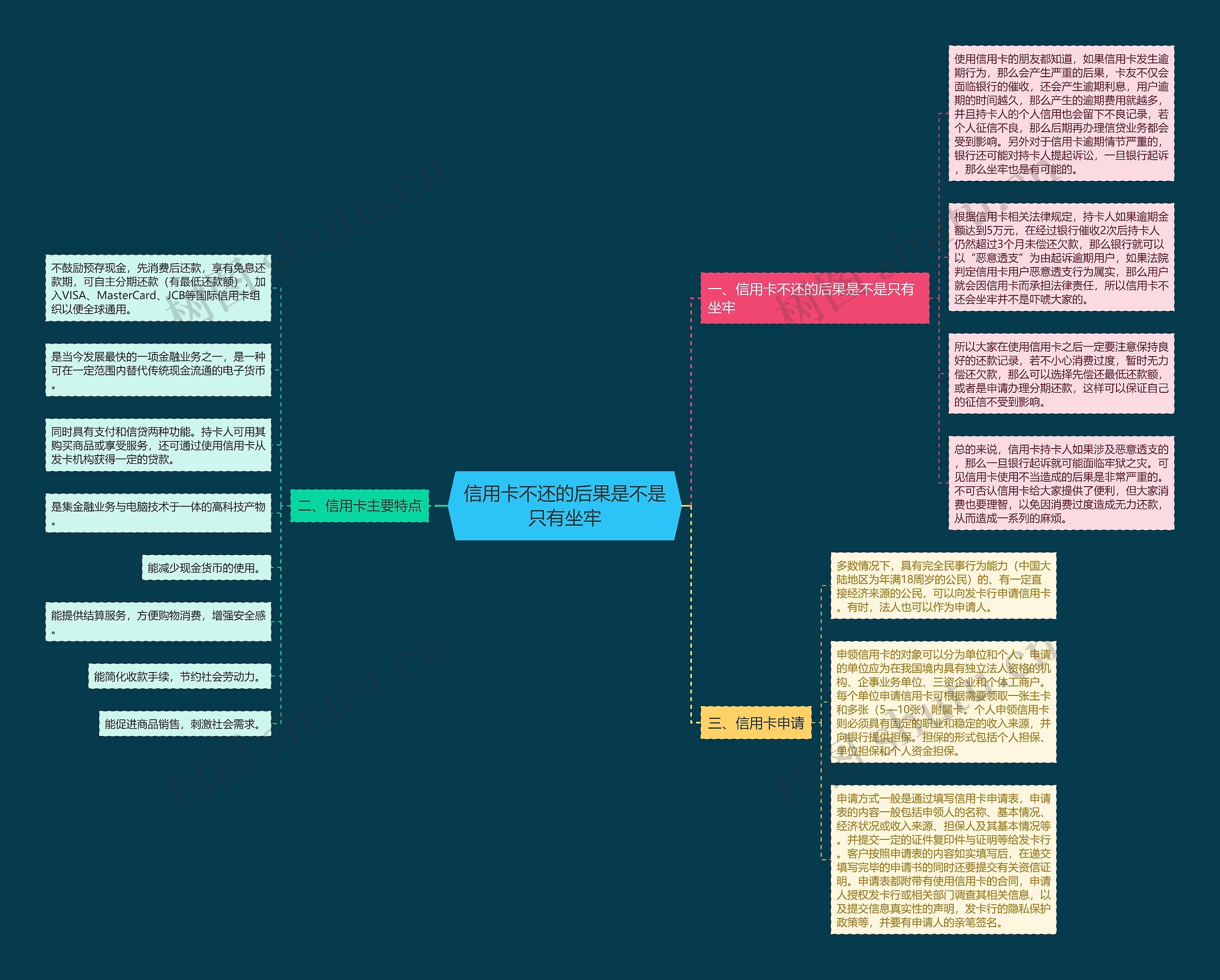 信用卡不还的后果是不是只有坐牢 信用卡不还的后果是不是只有坐牢