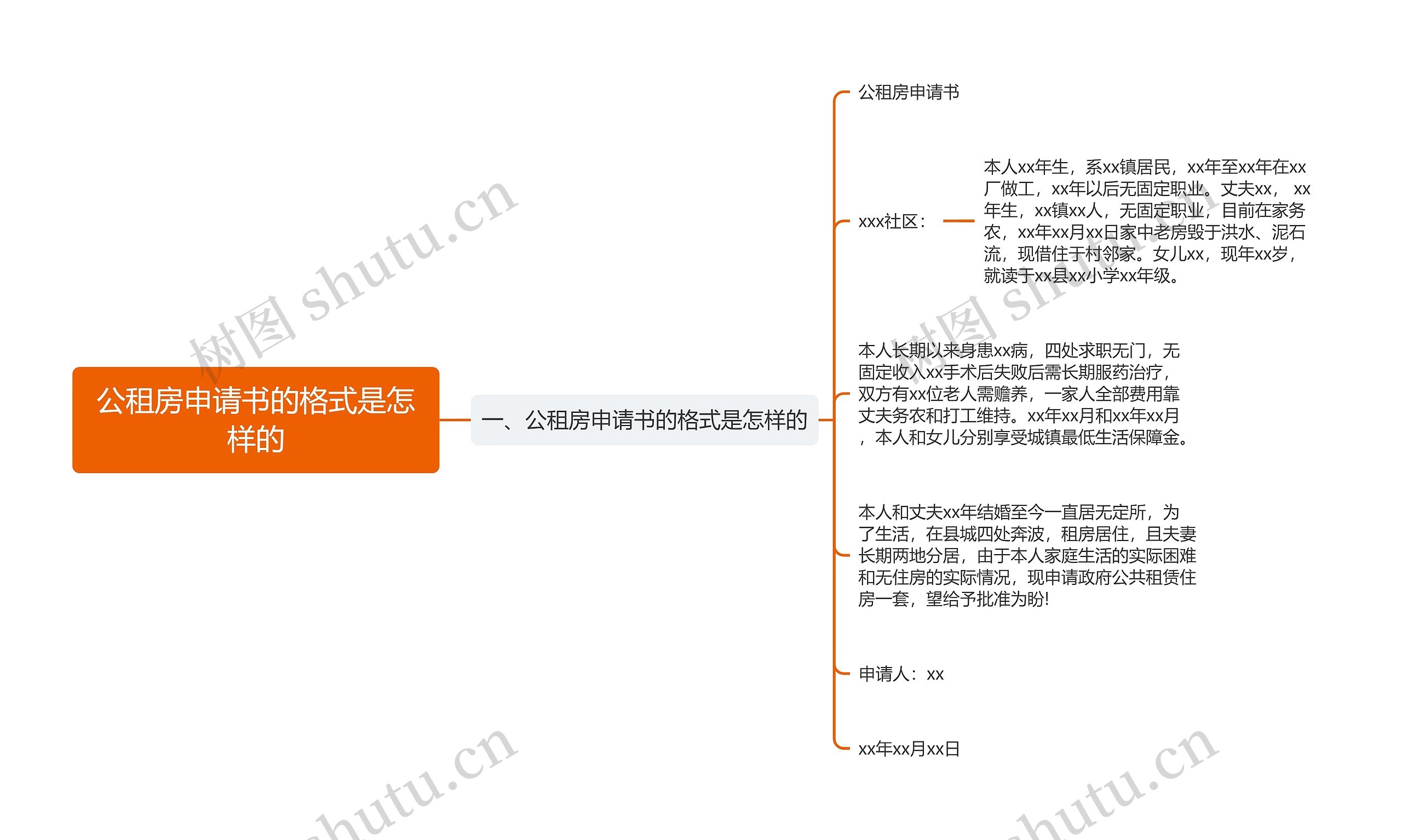 公租房申请书的格式是怎样的思维导图