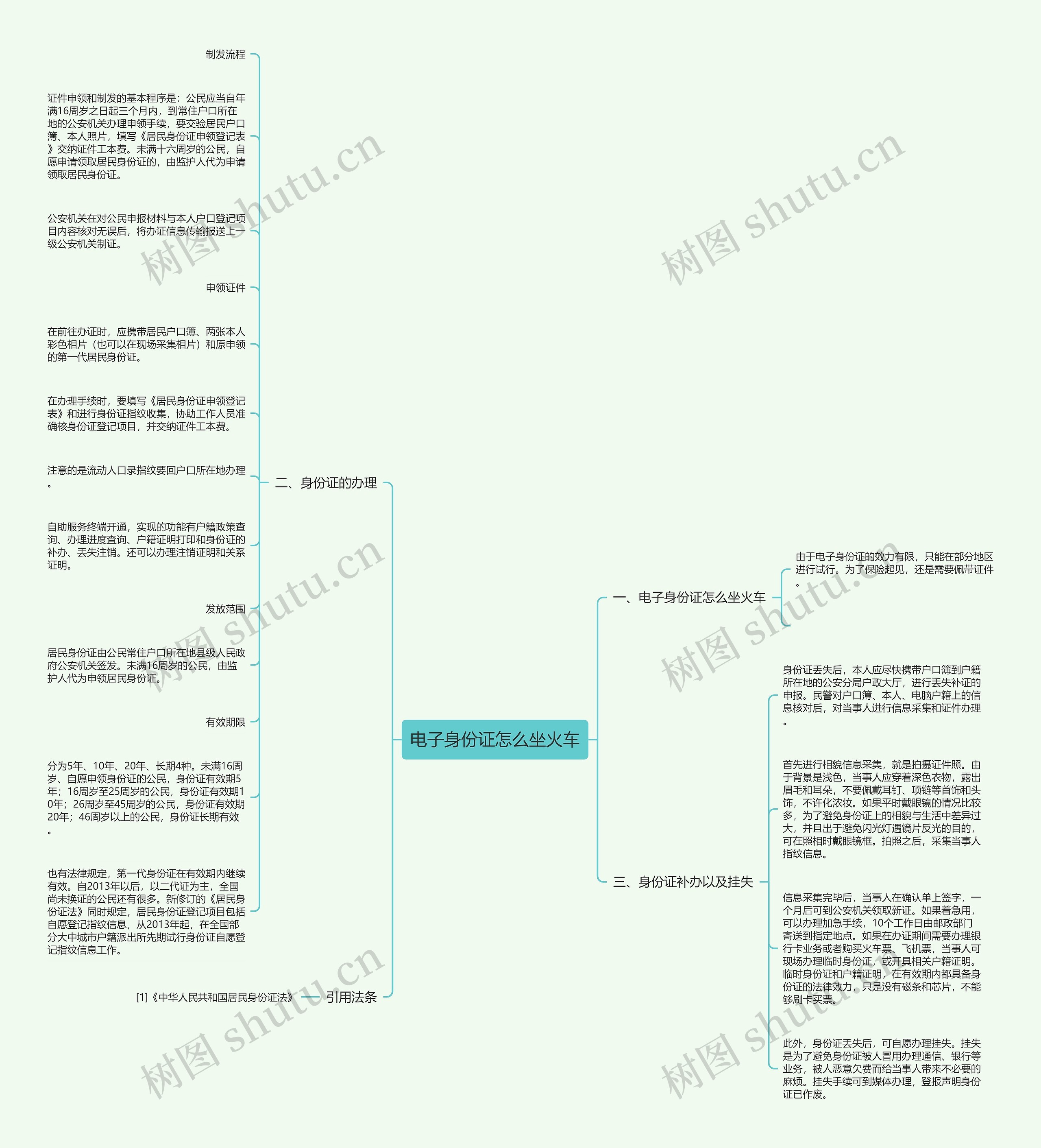电子身份证怎么坐火车思维导图