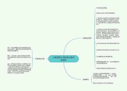 小额贷款公司的成立条件及程序