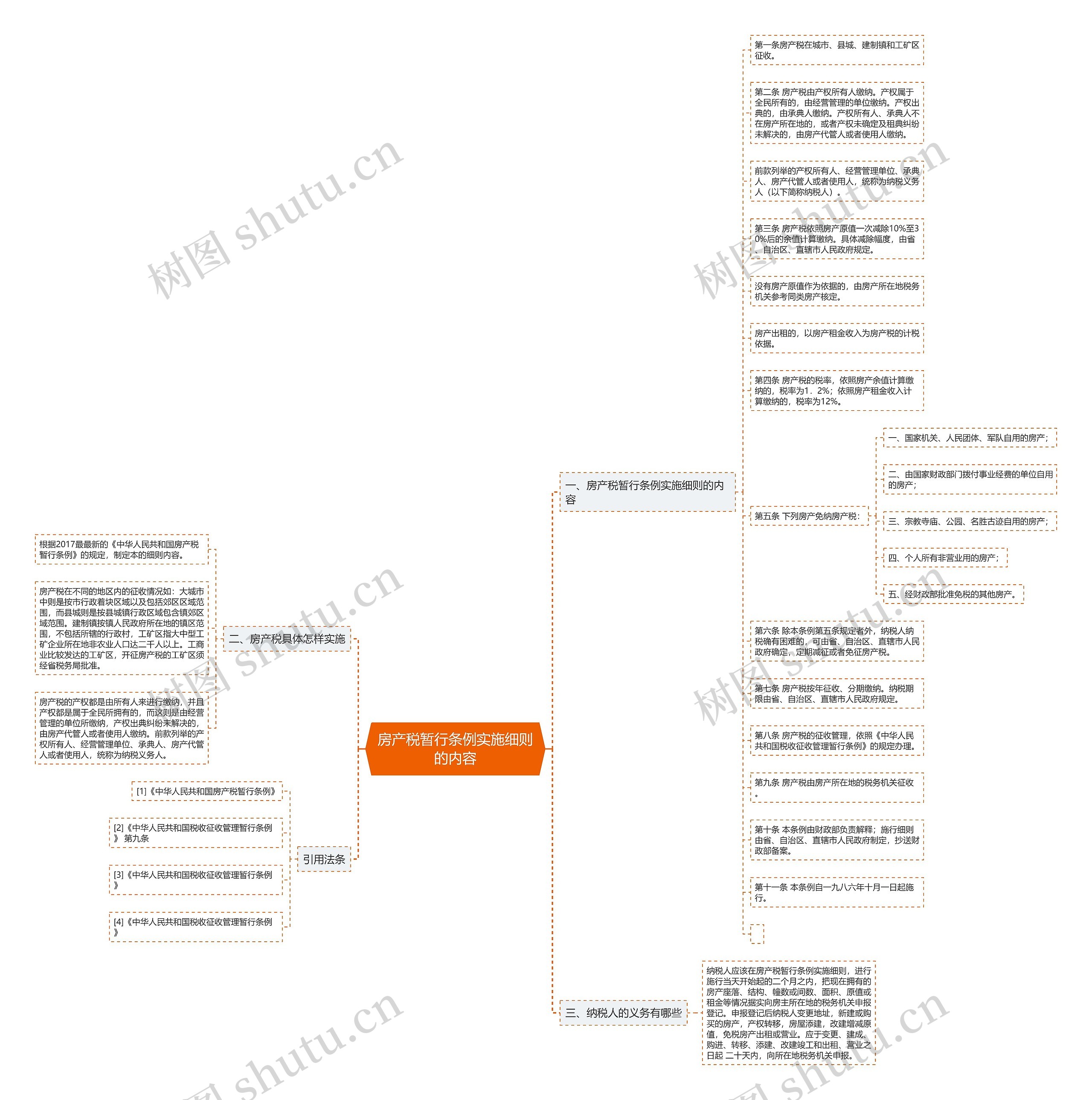 房产税暂行条例实施细则的内容 房产税暂行条例实施细则的内容
