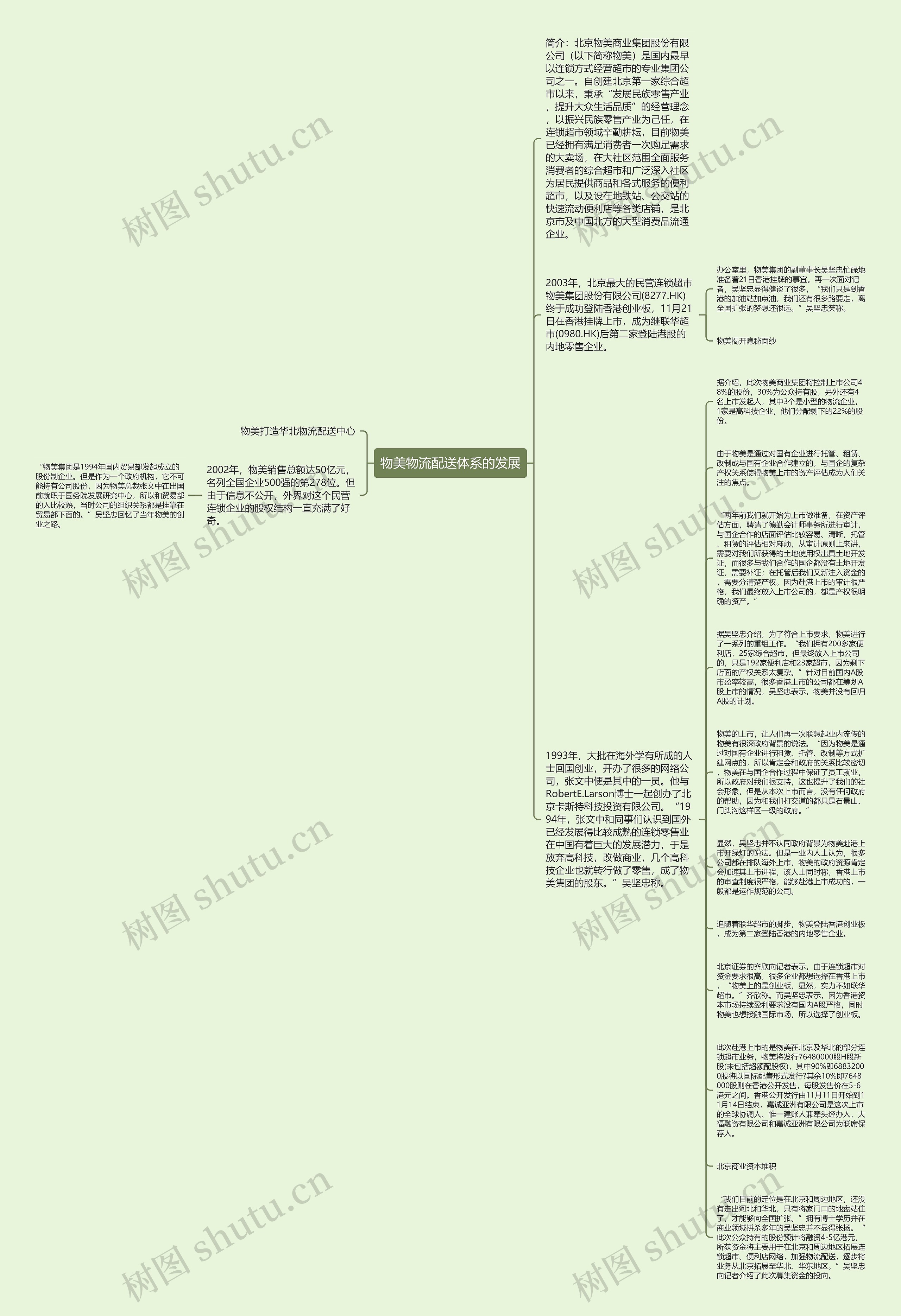 物美物流配送体系的发展思维导图