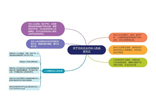 关于合伙企业合伙人的出资方式