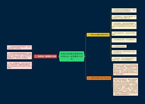 合同纠纷简易流程是怎样,合同纠纷一般需要多久时间