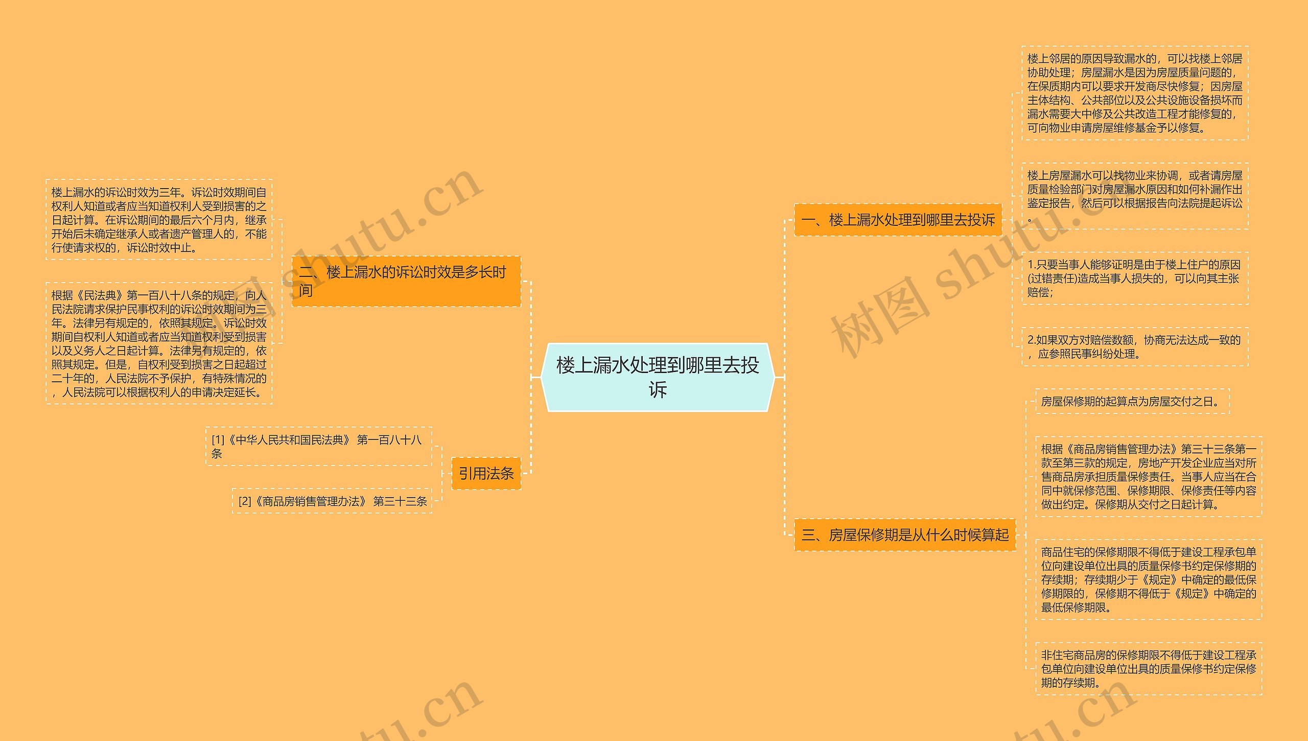 楼上漏水处理到哪里去投诉思维导图