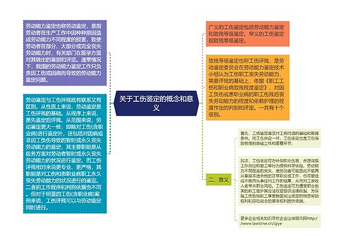 关于工伤鉴定的概念和意义