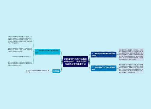 买房签合同开发商没盖章合同有效吗，购房合同开发商不盖章到哪里投诉