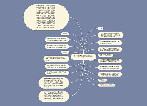 公房与产权房拆迁时的区别