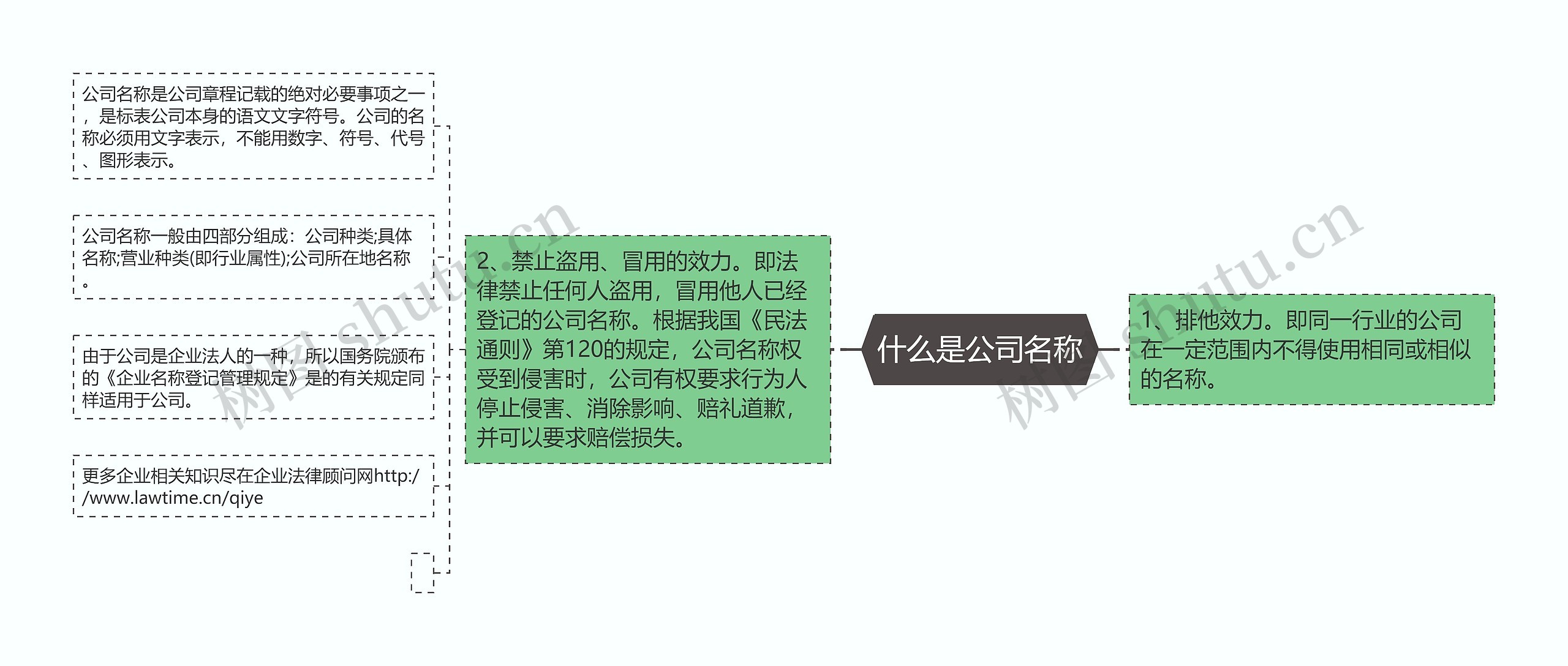 什么是公司名称