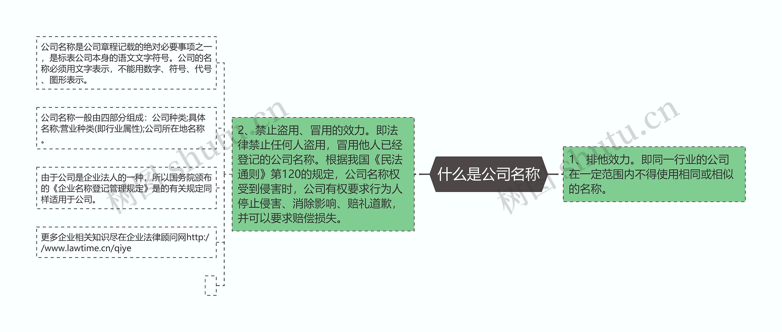 什么是公司名称思维导图