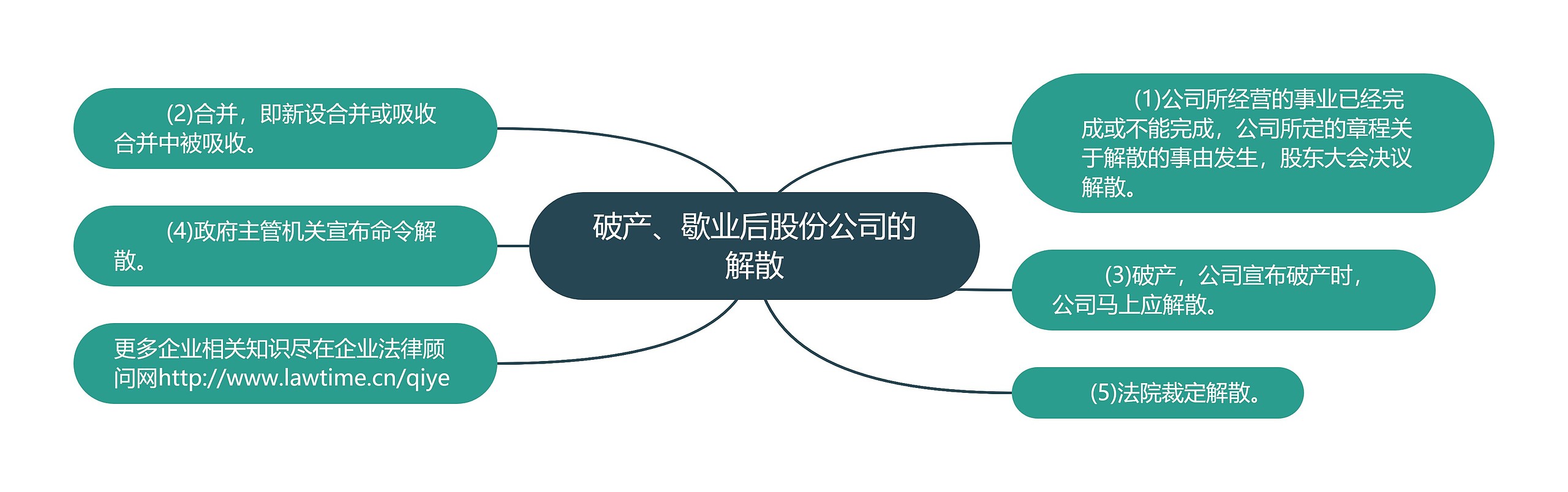 破产、歇业后股份公司的解散