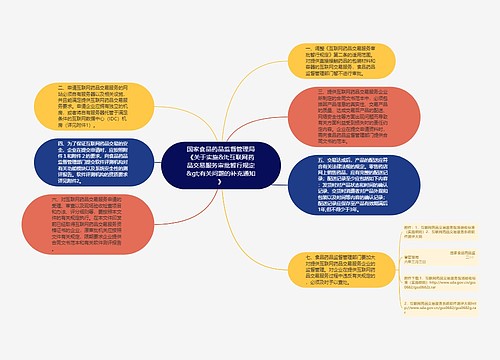 国家食品药品监督管理局《关于实施&lt;互联网药品交易服务审批暂行规定&gt;有关问题的补充通知》