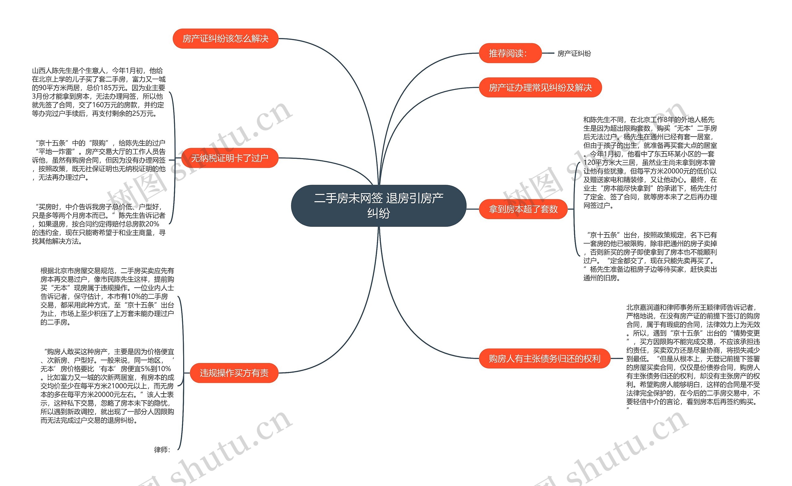 二手房未网签 退房引房产纠纷