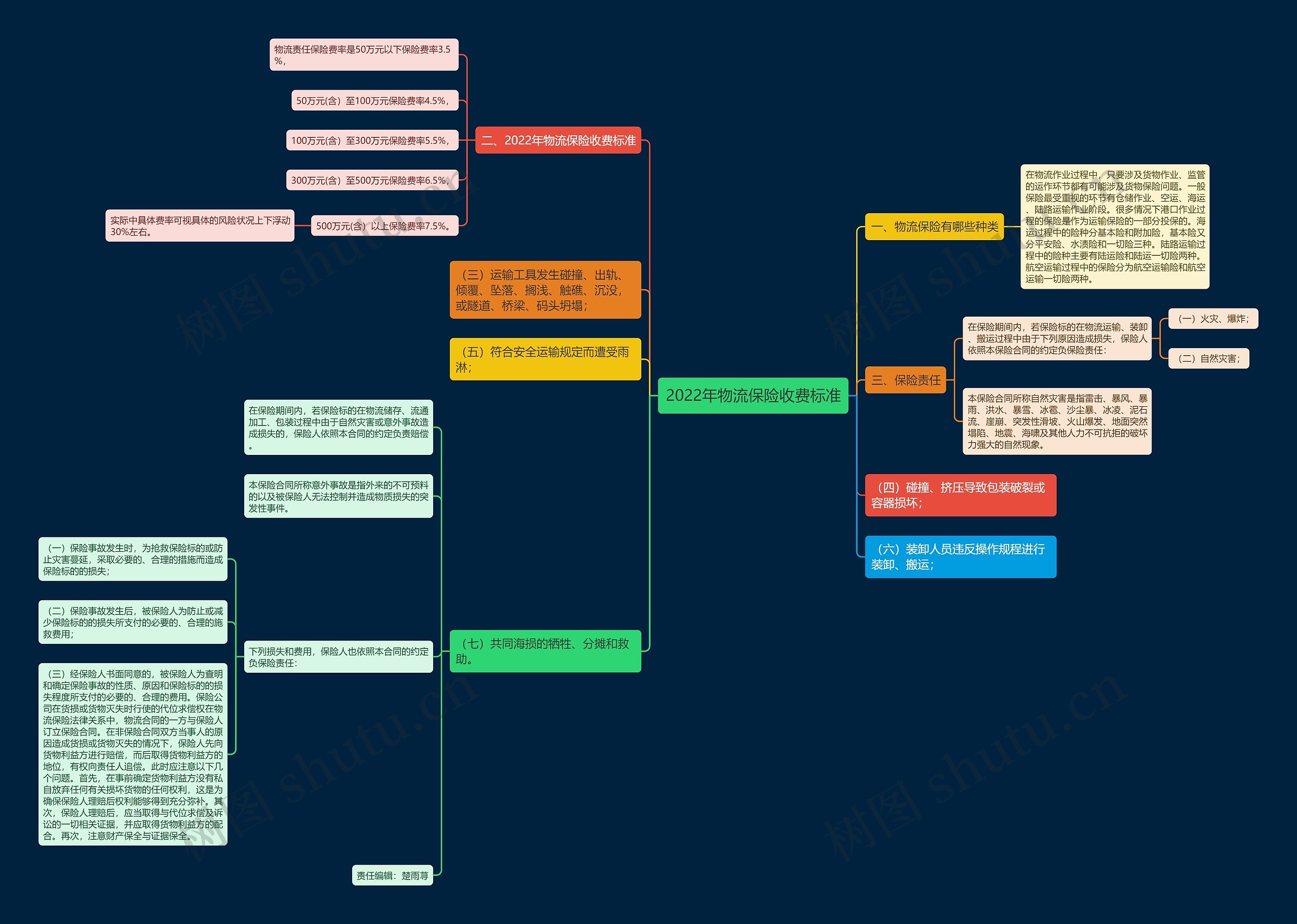 2022年物流保险收费标准 2022年物流保险收费标准