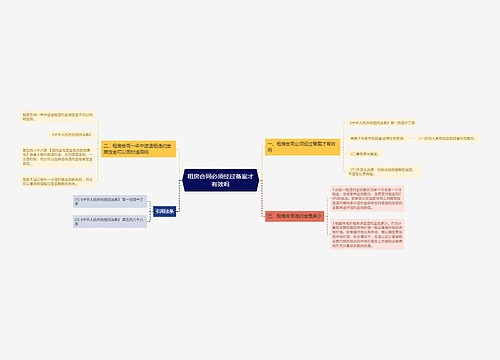 租房合同必须经过备案才有效吗