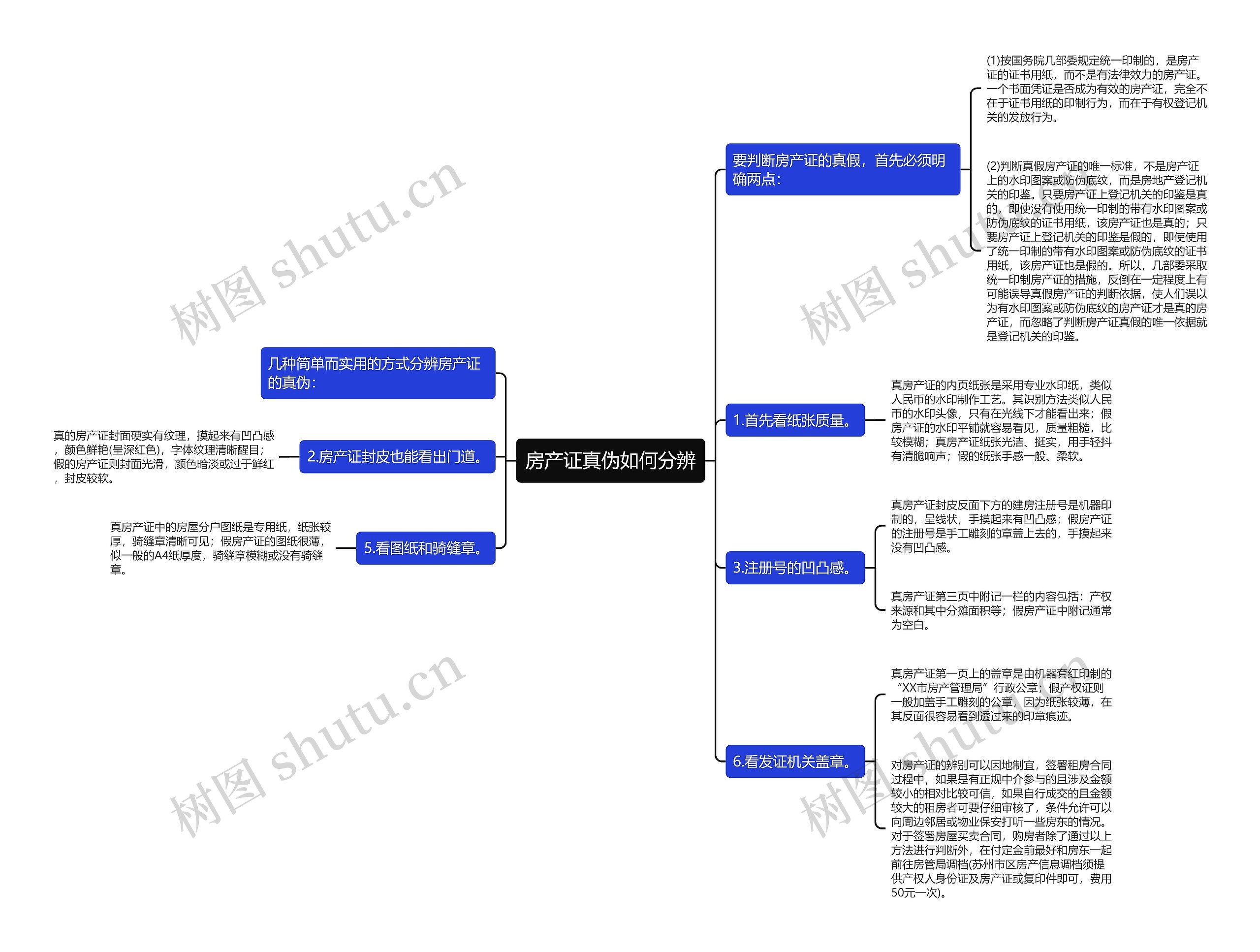房产证真伪如何分辨思维导图