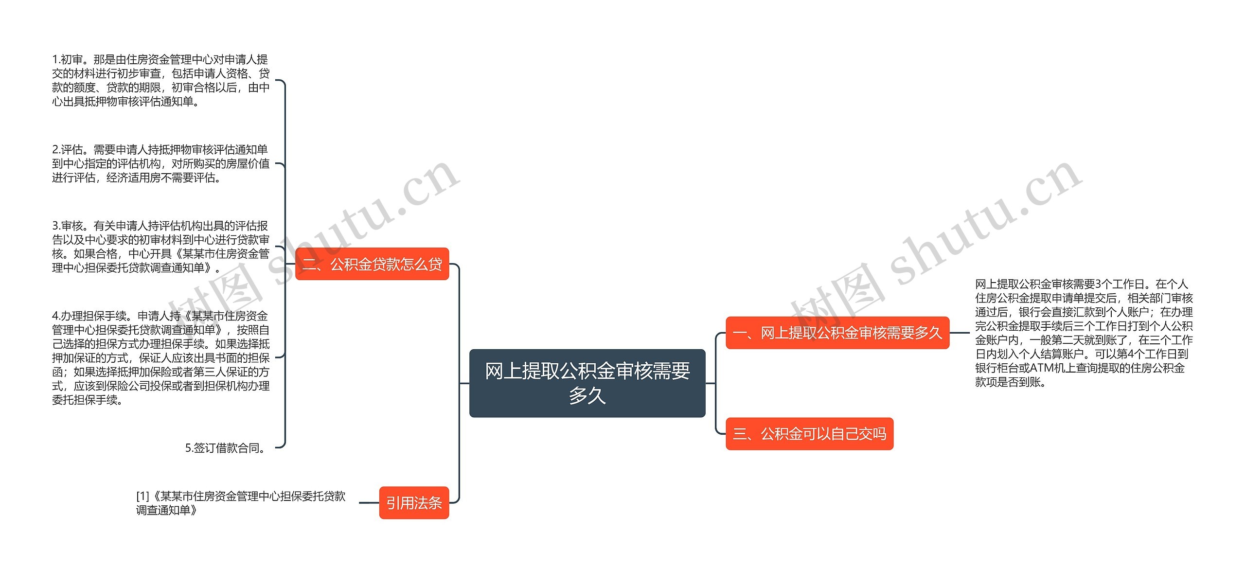 网上提取公积金审核需要多久