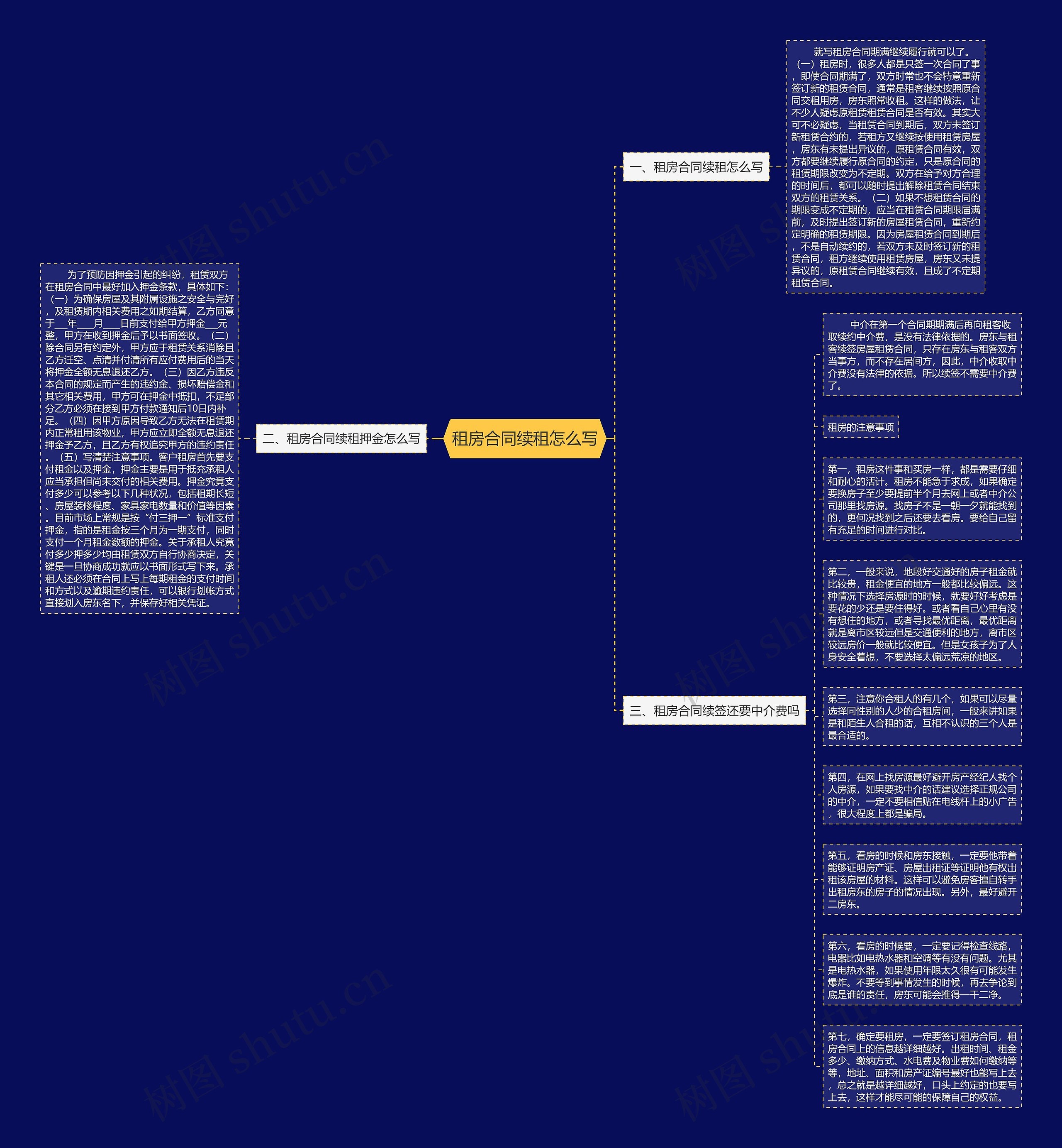 租房合同续租怎么写思维导图