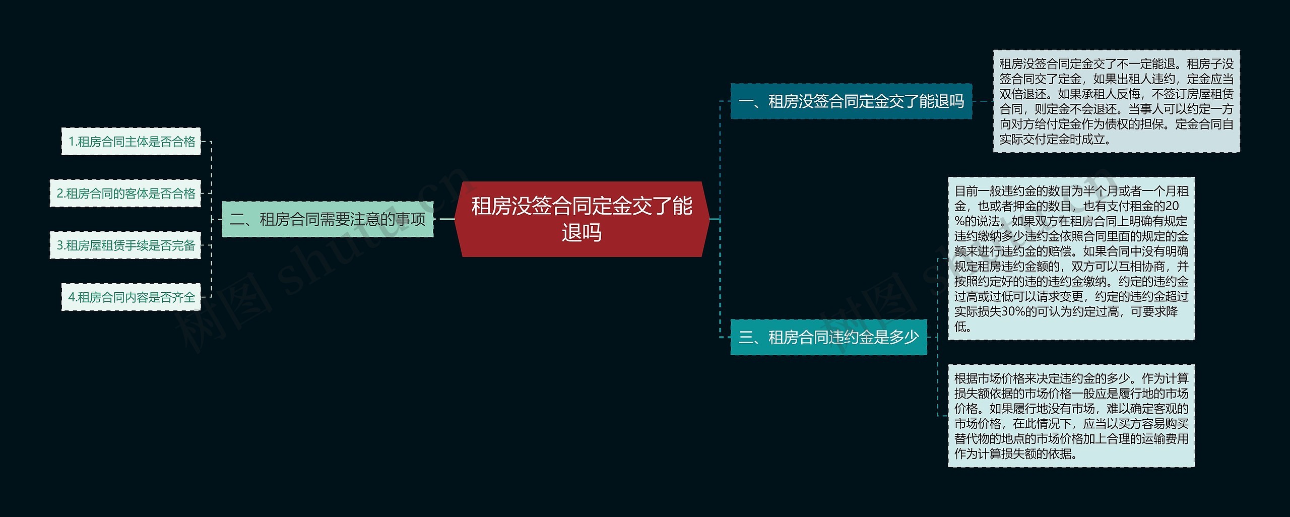 租房没签合同定金交了能退吗