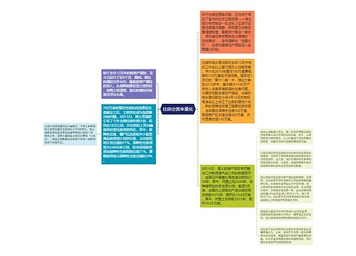 住房空置率量化