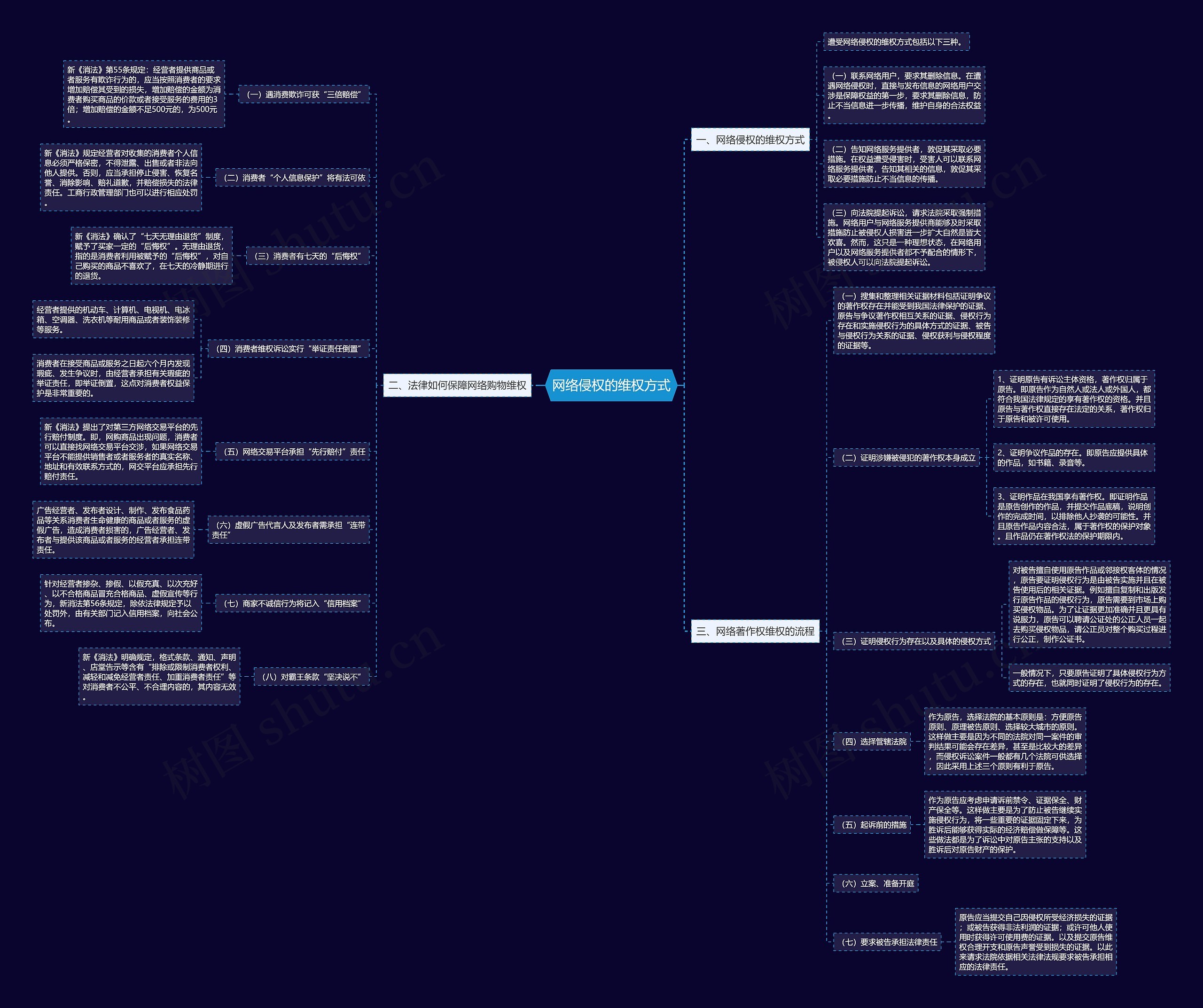 网络侵权的维权方式 网络侵权的维权方式