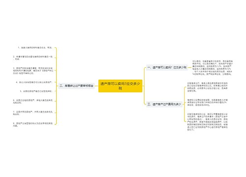 遗产房可以卖吗?应交多少税