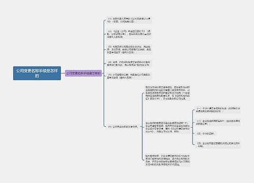 公司变更名称手续是怎样的